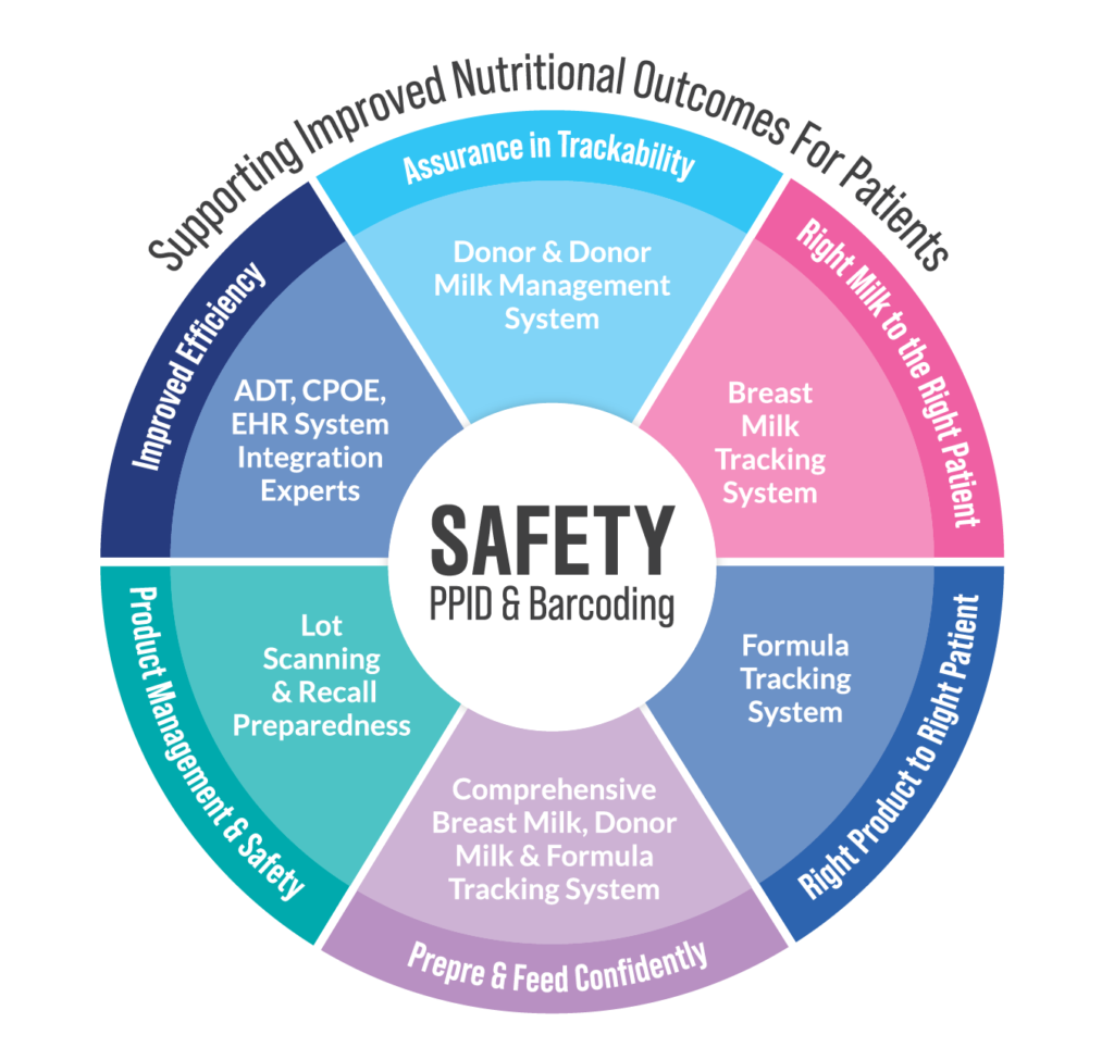 TM_Assets_SafetyCircle